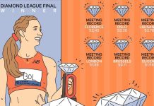 Зіркова бігунка Фемке Бол стала героїнею коміксів від World Athletics